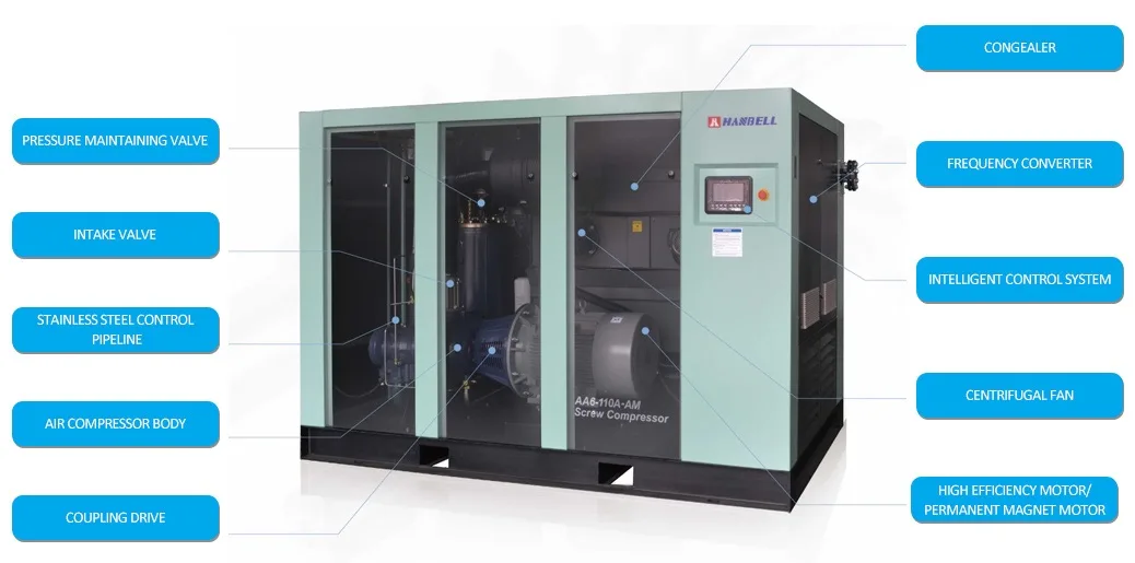 Low Pressure Fixed Speed Screw Air Compressor