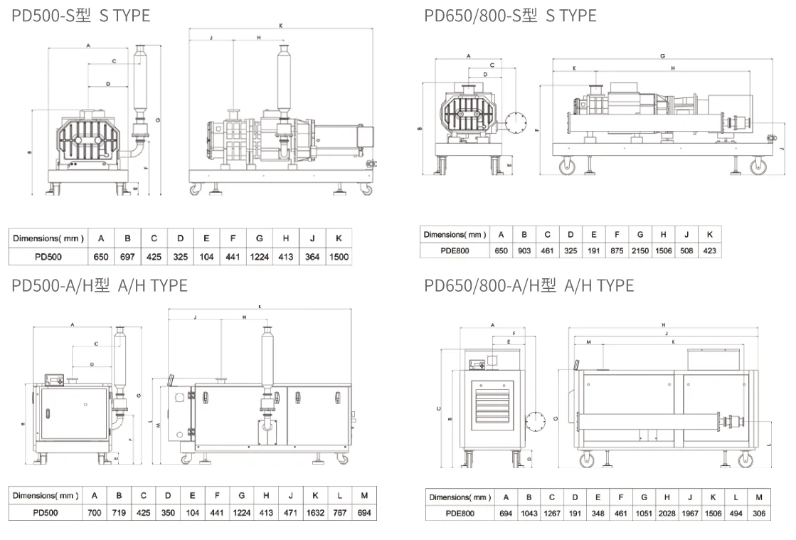  Variable Frequency Dry Screw Vacuum Pump